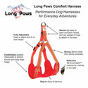 Long Paws Comfort Step-In Dog Harness Inforgraphic